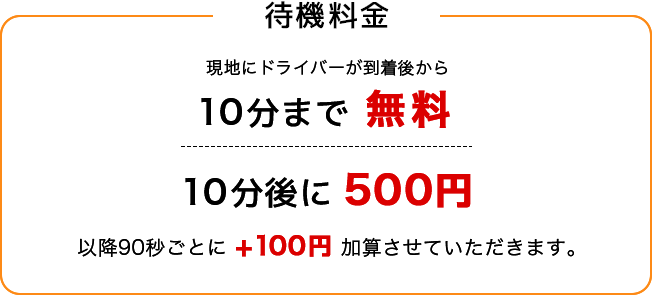 待機料金は、現地にドライバーが到著後から10分までは無料です。10分後に500円、以降は90秒ごとに+100円を加算させていただきます。